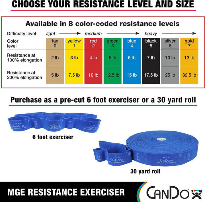 cando-multi-grip-6-foot-exercise-resistance-band-with-hand-foot-loops-for-total-body-workouts-training-rehab-stretching-and-therapy-heavy