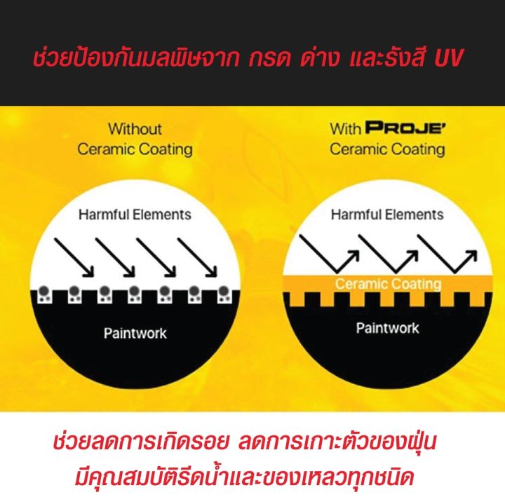 เคลือบแก้วรถยนต์-x-1-plus-นํ้ายาขัดเงารถ-ป้องกันการเปรอะเปื้อนและทนต่อสิ่งสกปรก-ลดการยึดเกาะ-น้ำยาเคลือบเงา-เซรามิคโค้ทติ้ง-200g