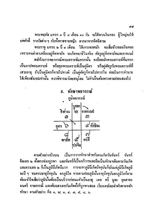 เรียนรู้โหราศาตร์-ราศีคงที่และราศีเคลื่อนที่