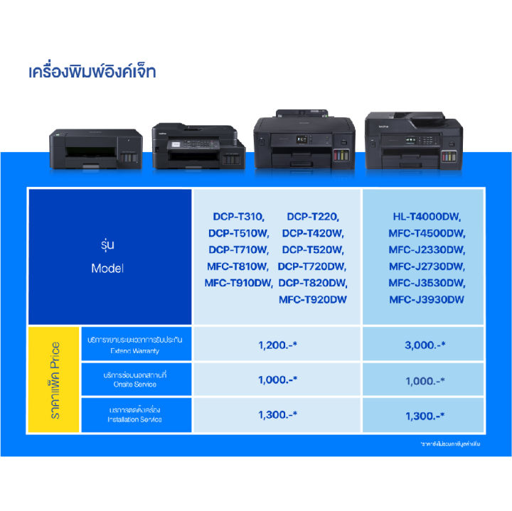 brother-care-pack-ประกันเครื่อง-laser-mono-1-ปี-ขยายเป็น-3-ปี-เมื่อซื้อพร้อมเครื่อง