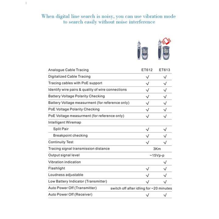 handheld-network-cable-tester-lcd-screen-display-digital-wire-trackers-continuity-voltage-polarity-checking-poe-test