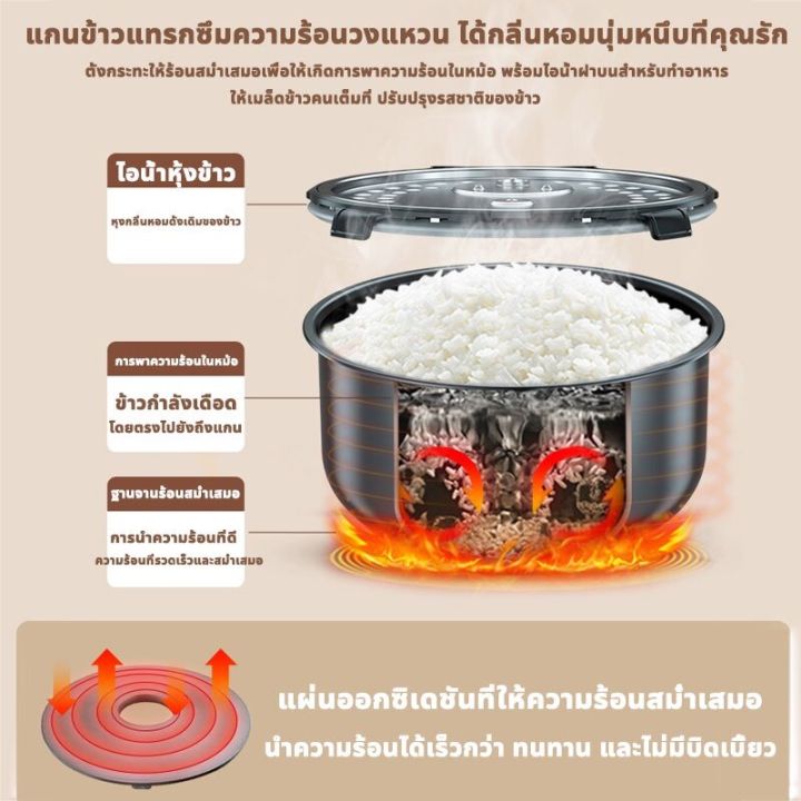 หม้อหุงข้าว-mini-หม้อหุงข้าว-1ลิตร-หม้อหุ้งไฟฟ้า-หม้อหุงข้าวไฟฟ้า-หม้อหุงข้าว-จิ๋ว-หม้อหุงข้าว1-8-หม้อหุงข้าว-2ลิตร-กาต้มน้ำ-กาน้ำ