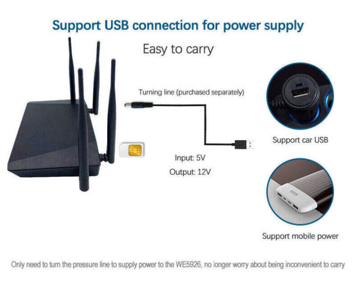 4g-wifi-เร้าเตอร์-เราเตอร์ใส่ซิม-เร้าเตอร์ไวไฟ-ใส่ซิม-4g-ais-dtac-true-ไวไฟเร้าเตอร์-ราวเตอร์ใส่ซิม-ไร้สาย-ใช้ได้ทุกเครือข่าย-ซิมเราท์เตอร์-4g-sim-card-wifi-router-300mbps-wireless-router-4g-wireless-
