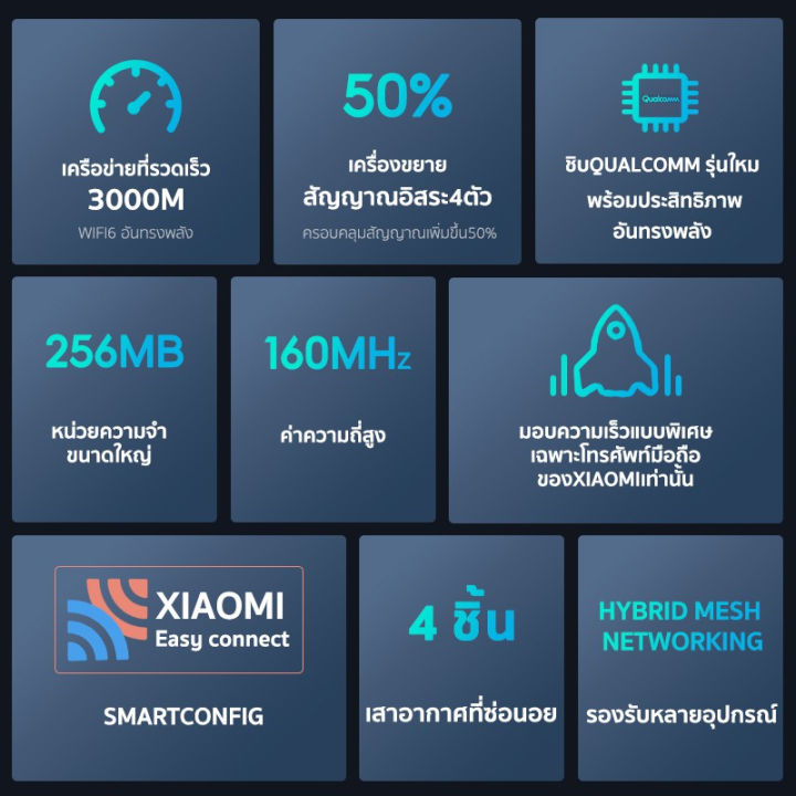 xiaomi-mesh-ax3000-1-pack-2-pack-256gb-wifi-6-เชื่อมต่อ-256-อุปกรณ์-เราเตอร์xiaomi-mi-router-ax3000