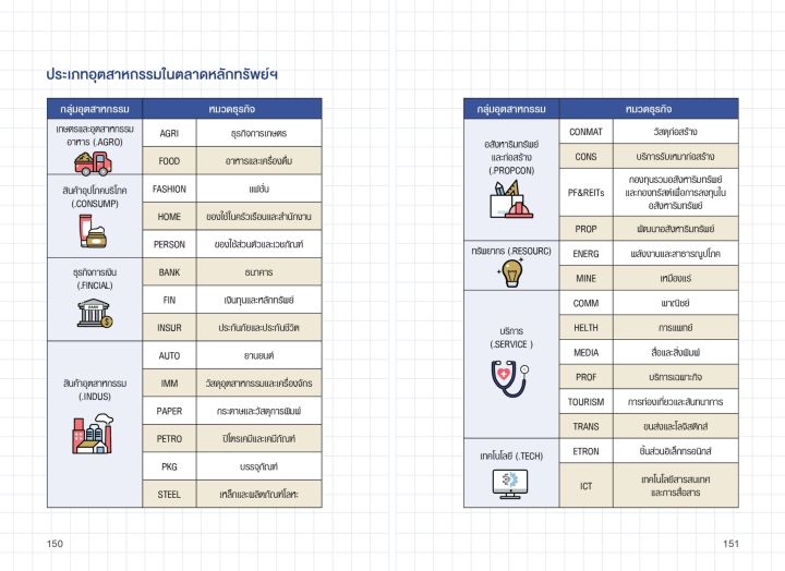 แถมปกฟรี-ปั้นพอร์ตลงทุน-ด้วยสุดยอดหุ้นพื้นฐาน-fundamentals-of-investing-โดย-ประกิต-สิริวัฒนเกตุ-อ-ปิง