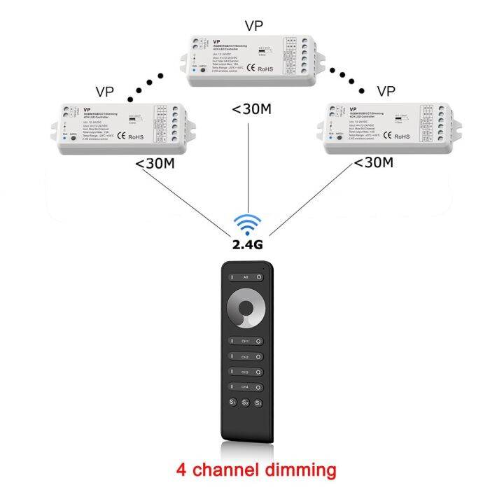 worth-buy-sakelar-peredup-หรี่ไฟ-led-4ช่อง12v-24v-dc-15a-pwm-ไร้สาย-rf-2-4g-รีโมท4ทางสำหรับแถบเดี่ยวสีแอลอีดี