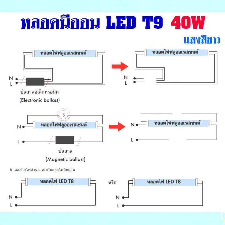 แพ็ค-20-หลอด-หลอดไฟนีออน-led-t9-หลอดไฟ-led-หนอดไฟบ้าน-หลอดประหยัดไฟ-led-t9-40w-iwachi-ขั้วสีทอง-หลอด-led-ยาว-หลอดไฟยาว-แสงสีขาว-daylight