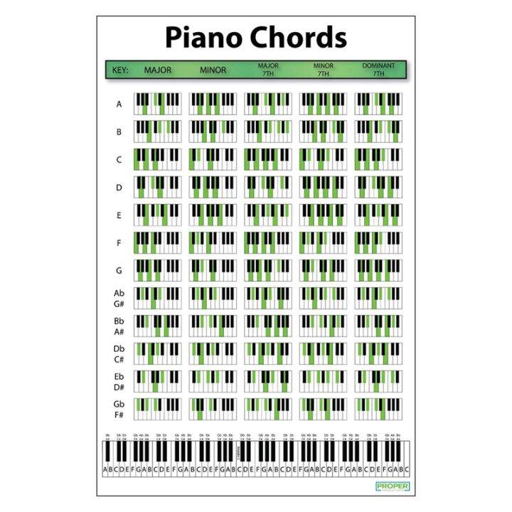 Piano Chord Chart Music Exercise Poster Piano Chord Practice Chart