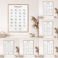 Luyameishop World Language Alphabet Poster: ภาพวาดผ้าใบ,ภาพผนังการเรียนรู้ภาษา,เหมาะสำหรับตกแต่งบ้าน