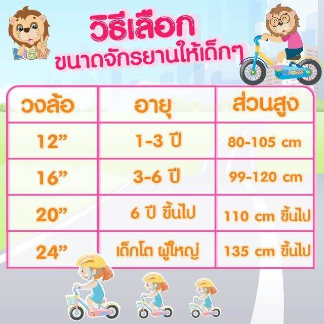 จักรยานเด็กสไตล์วินเทจสีพาสเทล-พร้อมล้อเสริม-ขนาด-16-นิ้ว-เหมาะกับเด็ก-3-ขวบ