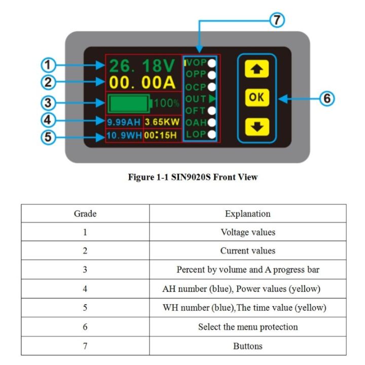 เครื่องทดสอบการคายประจุมัลติมิเตอร์แบบดิจิทัล-dc-0-90v-0-20a-โวลท์-แอมป์มิเตอร์