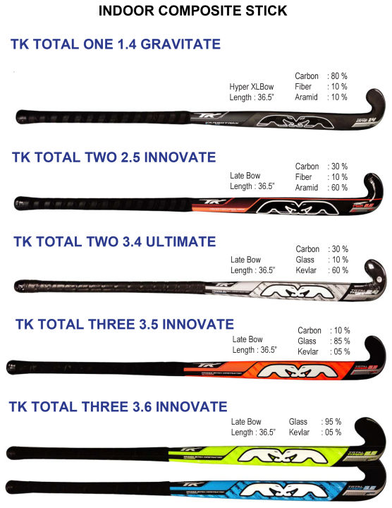 TK Total 3.5 Innovate
