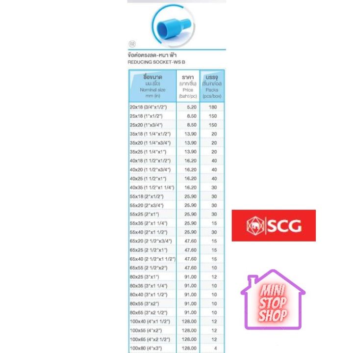 pvc-scg-ต่อตรงลดกลม-หนา-ฟ้า-part-1-มีครบไซส์-3-4-x-1-2-3-x-1-ส่งด่วน-ทุกวัน