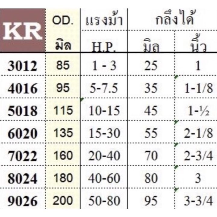 ยางยอย-kr-80-neo-flex-osaka-ยางยอยคัปปิ้ง-ยอยยาง-kr80-เคอา80-เฉพาะยาง-ยาง6แฉก-ยาง80