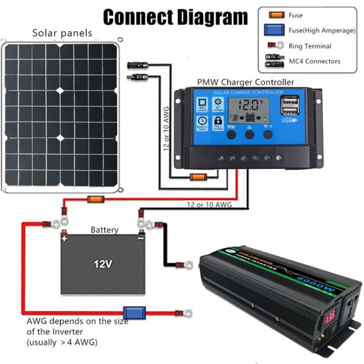 จัดส่ง24ชม-pure-sine-wave-อินเวอร์เตอร์-อินเวอร์เตอร์-12v-อินเวอร์เตอร์เพียวซายเวฟ-อินเวอร์เตอร์ไฮบริด-อินเวอร์เตอร์-24v-อินเวอร์เตอร์แปลงไฟ