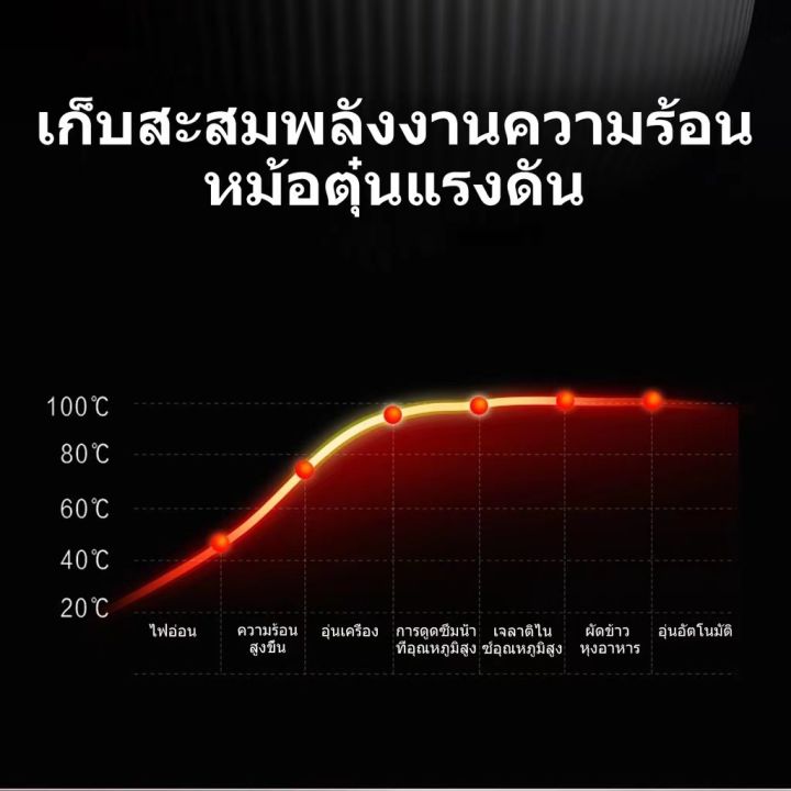 หุงข้าวได้ครั้งละ-14-ชาม-dee-taxt-หม้อหุงข้าว-ความจุใหญ่-5l-การออกแบบที่ทนความร้อนทั้งตัว-ทำให้เมล็ดข้าวเต็ม-ฟังก์ชั่นหล