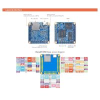 Ubuntu Core Development Board Development Board 256MB+4G with Micro-USB Line-Weld Pin Header