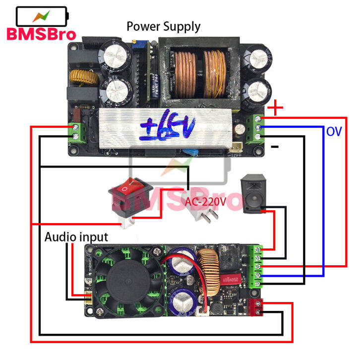 W Irs S Hifi Digital Power Amplifier Board Class D Mono Audio Amplifier Moudle With