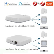 ZigBee Hub 3.0 TUYA Bộ điều khiển trung tâm có dây và không dây thumbnail