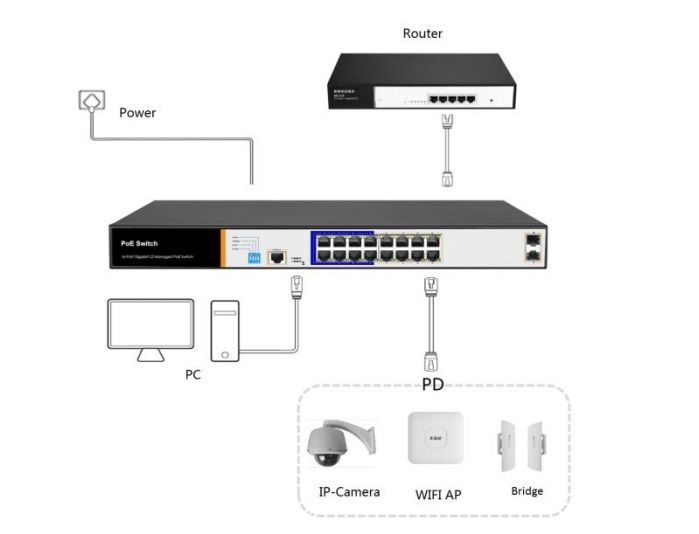 hi-view-smart-poe-switch-hub-16-port-รุ่น-ps3016gs-layer2-คุณสมบัติตามมาตรฐานกระทรวง-ict