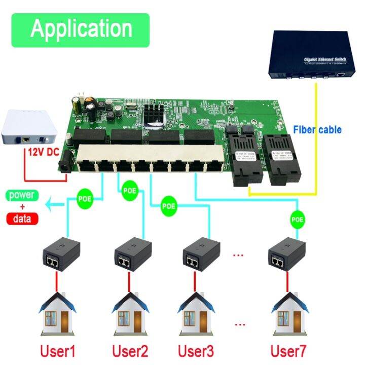 Reverse POE 10/100/1000M Gigabit Ethernet Switch Ethernet Fiber Optical ...