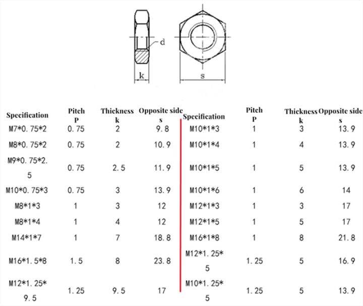 m7-m8-m9-m10-m12-m14-m16-baja-karbon-halus-pitch-thread-hex-nuts-tipis-nut-lock-nuts-putih-seng-warna-seng-nikel-berlapis