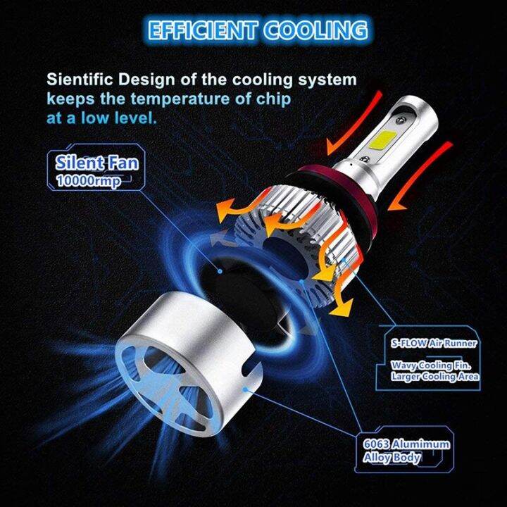 2ชิ้น-h7แอลอีดี-canbus-20000lm-พลังงานสูง-h1-hb4-h8-h11-h4ไฟหน้ารถมอเตอร์ไซค์แบบ-led-9004-9007-9008-12v-24v-ไฟตัดหมอก3000k-6000k-8000k