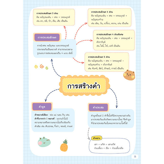 inspal-หนังสือ-super-easy-memory-note-ภาษาไทย-ระดับ-ม-4-5-6-เรียนก็เข้าใจ-สอบยิ่งง่ายเลย