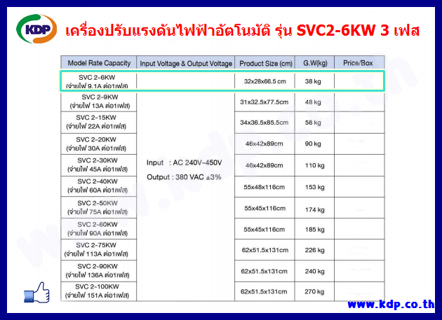 เครื่องปรับแรงดันไฟฟ้าอัตโนมัติ-stabilizer-อุปกรณ์ป้องกันไฟตก-ไฟเกิน-รุ่น-svc2-6kw-ac-automatic-voltage-regulator-3-phase-kdp-เครื่องปรับแรงดัน-ไฟฟ้าโรงงาน-online-shops