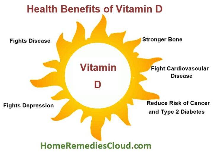 วิตามินดี-ชนิดน้ำ-vitamin-d-as-vitamin-d3-25-mcg-1-000-iu-30-ml-thorne-research-d-3-d-3-วิตามินดีสาม