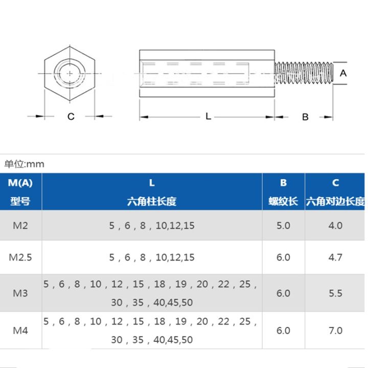 hot-20-50pcs-male-to-female-m2-5-m4-pcb-standoff-spacer-column-plastic-spacing-screws