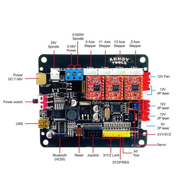 grbl-cnc-controller-control-board-3axis-stepper-motor-connect-to-300w-spindle-usb-driver-board-for-cnc-laser-engraving