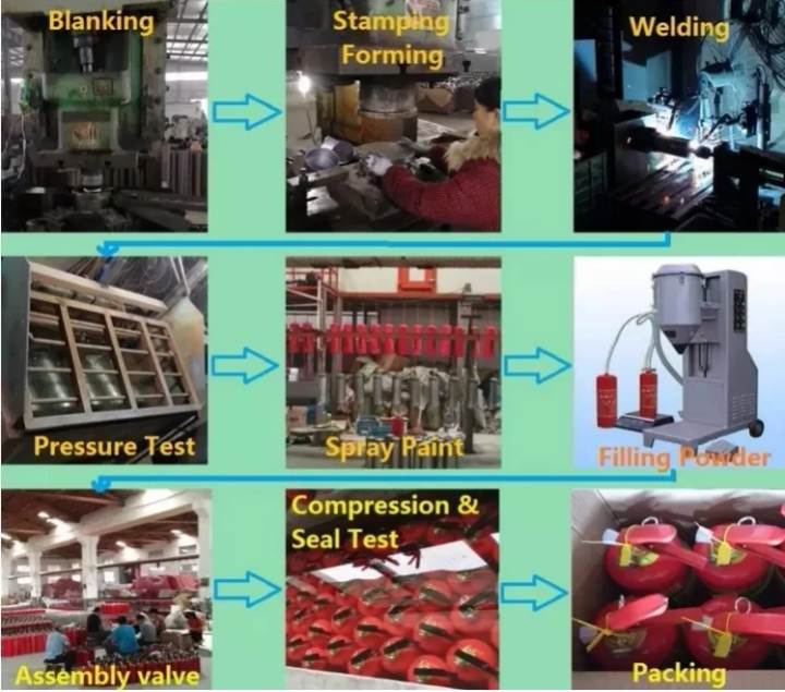 cod-fire-loss-ball-เครื่องดับเพลิงบอล-1-3kg-fire-extinguisher-ball-fire-loss-ball-เครื่องดับเพลิงบอลง่ายโยนหยุดความปลอดภัยเครื่องมือการสูญเสียไฟ-ลูกบอลดับเพลิงอัตโนมัติ-สำหรับดับไฟระยะเริ่มต้น-ใช้งานง