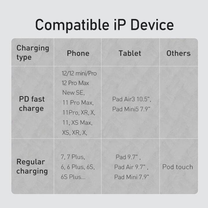 baseus-usb-c-สายสำหรับ-iphone-14-13-12-11-pro-max-pd-ชาร์จ-usb-เร็ว-usb-c-ไปยังสายไลต์นิ่งสายชาร์จสายสำหรับ-iphone-usb-ชนิด-c