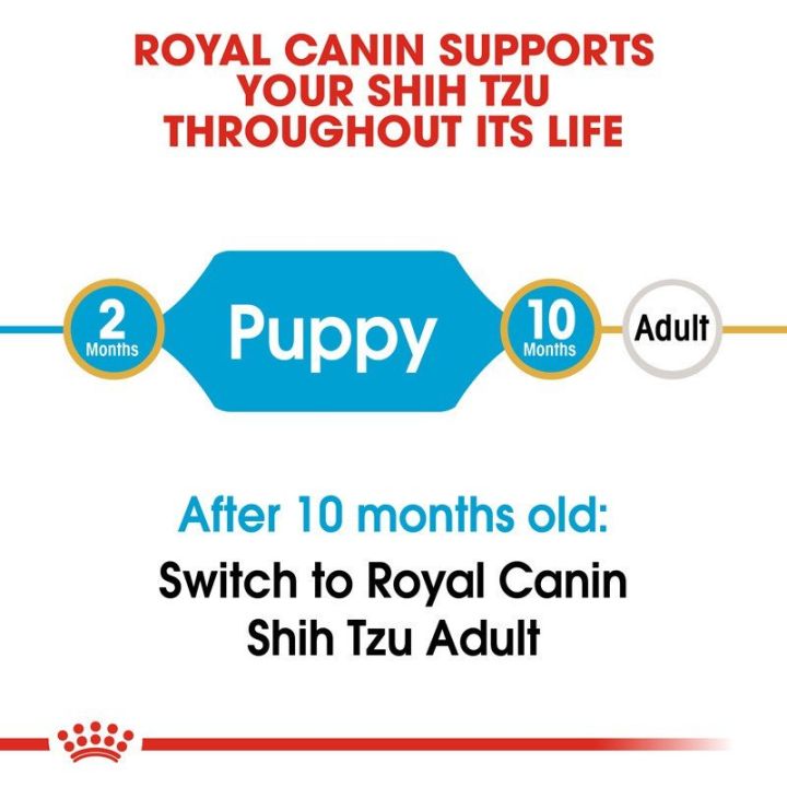 royal-canin-shih-tzu-puppy-500g-อาหารเม็ดลูกสุนัข-พันธุ์ชิห์สุ-อายุต่ำกว่า-10-เดือน