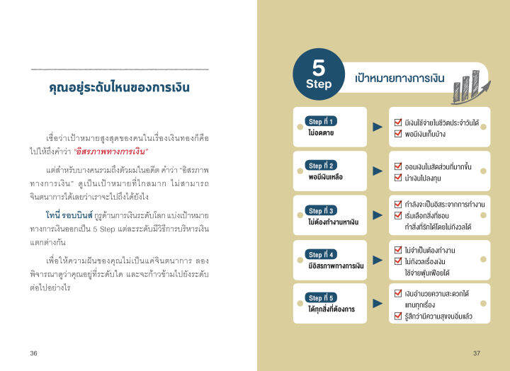 แถมปกฟรี-บทเรียนคุณค่า-ความสุข-และการลงทุน-ของ-vi-หมายเลข-1-ดร-นิเวศน์-เหมวชิรวรากร