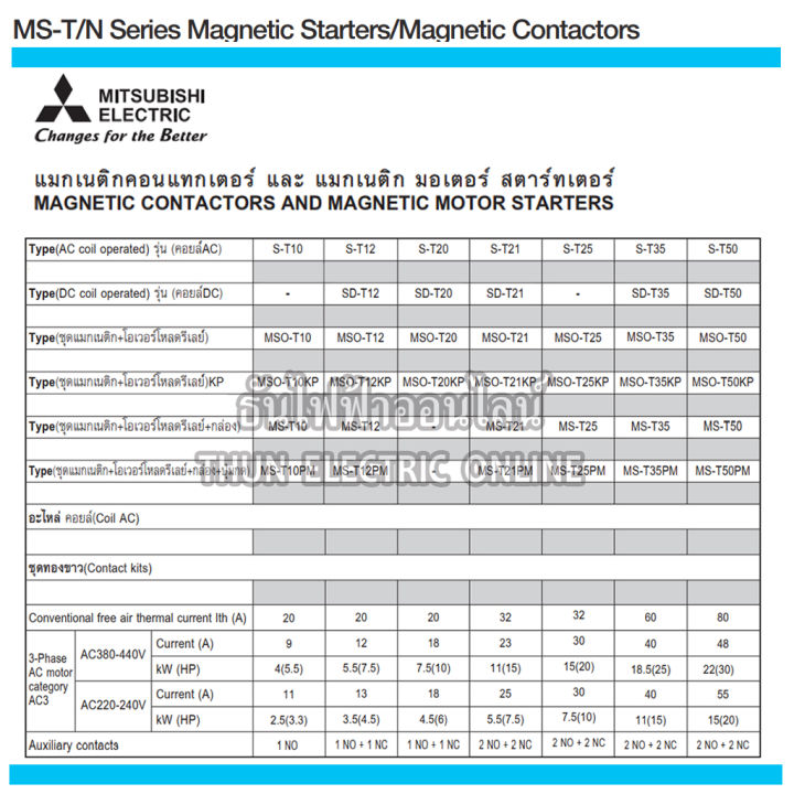 mitsubishi-แมกเนติก-พร้อมโอเวอร์โหลด-mso-t21-coil-220v-ขนาด-5a-6-6a-9a-11a-15a-22a-magnetic-คอนแทคเตอร์-มิตซูบิชิ-by-thun-electric-online