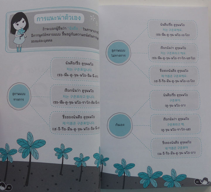 mind-map-พูดเกาหลีแบบเน้นๆ-หนังสือสอนภาษา-ภาษาเกาหลี