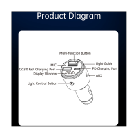 Bc88 Car Bluetooth 5.3 Fm Transmitter Wireless Fm Radio Adapter Car Dual Fast Charger