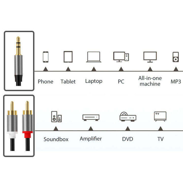 qkkqla-1-3meter-3-5mm-male-jack-to-2-rca-audio-cable-connector-speaker-wire-2rca-to-3-5-male-splitter-aux-cord-for-tv-pc-amplifier-dvd