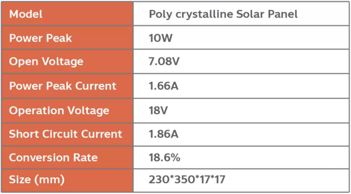solarcell-แผงโซล่าเซลล์-ขนาด-18v-10w-สำหรับชาร์จแบตเตอรี่-3-2v-แผงโซล่า-พลังงานแสงอาทิตย์-โซล่าเซลล์-solar-cell-solar-light-solar-panel