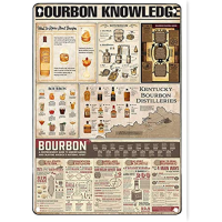 Bourbon Knowledge Tin Sign แผ่นโลหะโบราณสำหรับบาร์คาเฟ่ตกแต่งผนังคลับ-8x12นิ้ว