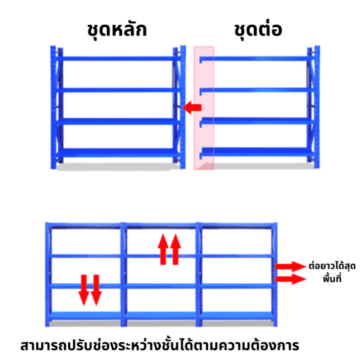 ชั้นเหล็ก-ชั้นวางขนาดใหญ่-รับน้ำหนักได้200-300กิโล-สินค้าส่งในไทย-สนใขสั่งซื้อทักแชทแจ้งแอดมินได้เลยนะคะร้านยินดีให้บริการค่ะ