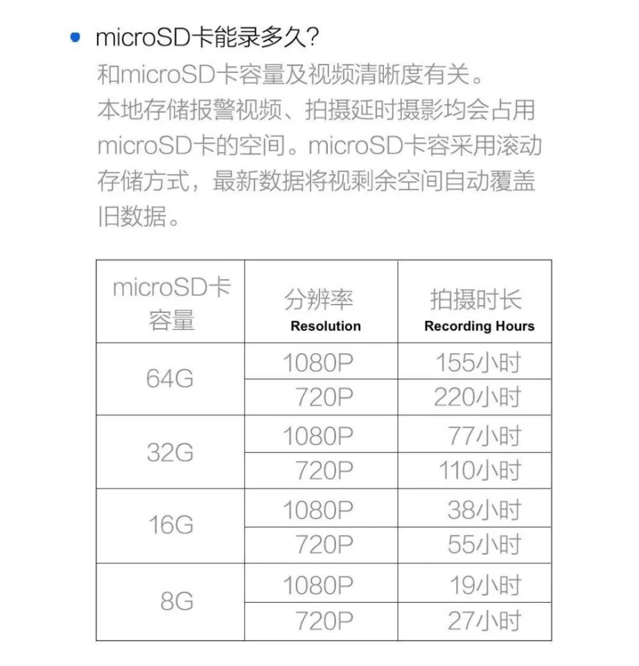 Xiaomi xiaofang hot sale specs