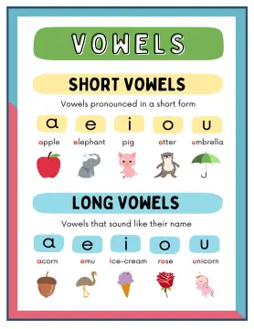 Shop Chart Vowels with great discounts and prices online - Mar 2024