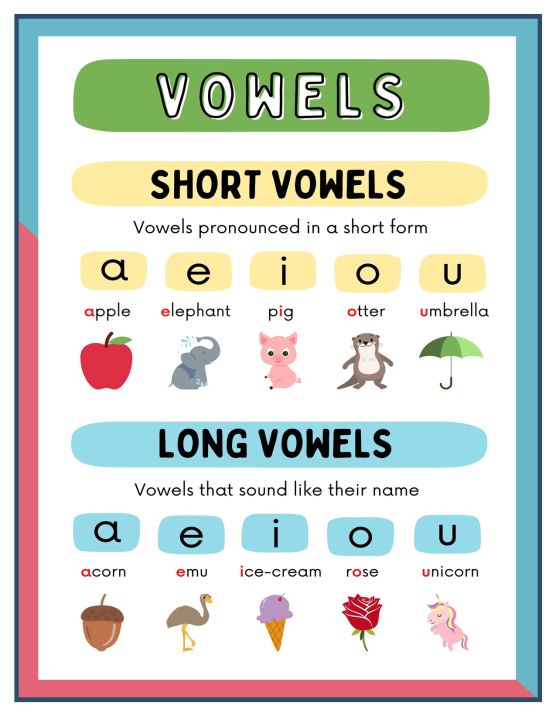 VOWELS CHART (LAMINATED, A4 SIZE) | Lazada PH