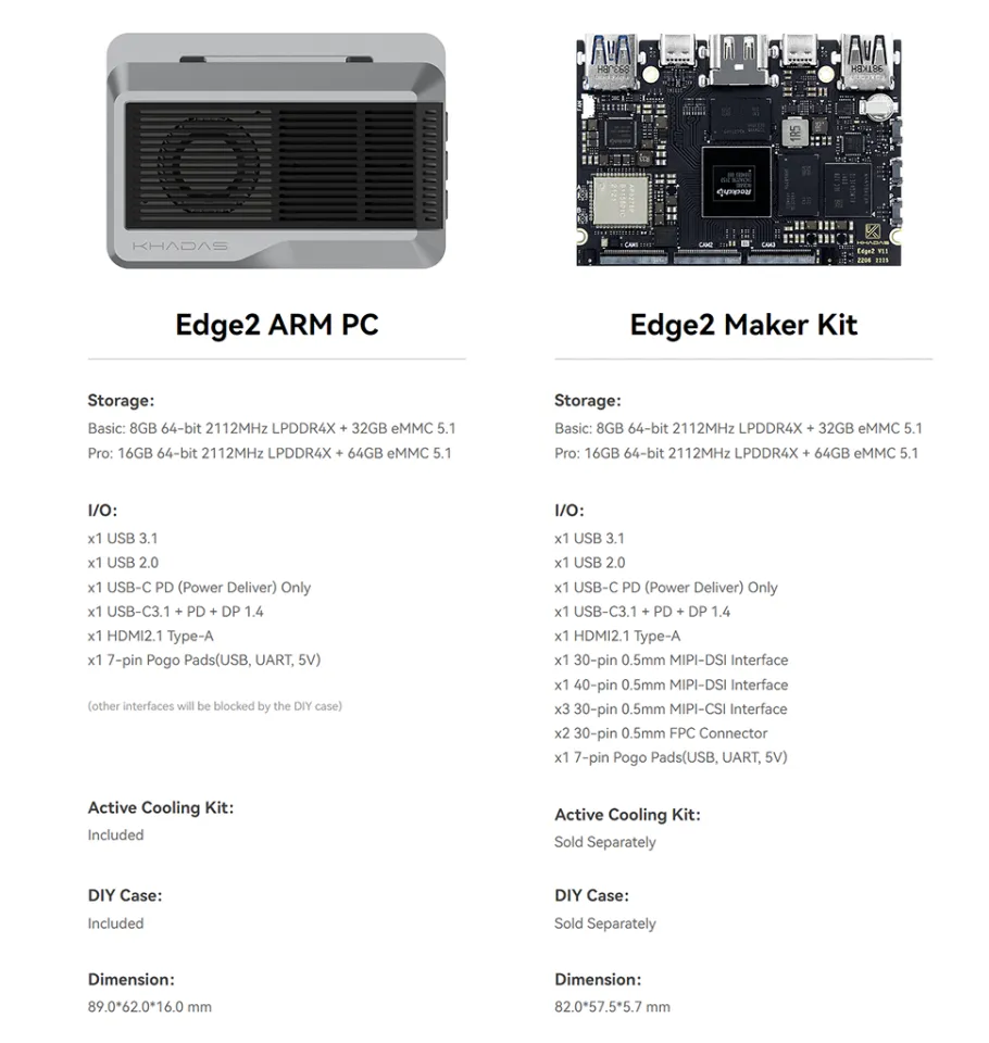 Khadas Edge2 RK3588S Single Board Computer 2.25GHz 8-core 64-bit