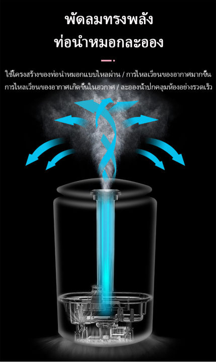 เครื่องพ่นไอน้ำ-diffuser-260ml-เครื่องพ่นอโรม่า-เครื่องเพิ่มความชื้น-led-humidifier-เครื่องฟอกอากาศ-แบบพกพา