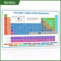 F8C503Y 1ชิ้นค่ะ โปสเตอร์การศึกษา การศึกษาเพื่อการศึกษา อุปกรณ์ตกแต่งตกแต่ง แผนภูมิติดผนัง ป้ายเเบนเนอร์ 40X60ซม. (16X24นิ้ว) โปสเตอร์องค์ประกอบส์ รูปภาพสำหรับถ่ายภาพ