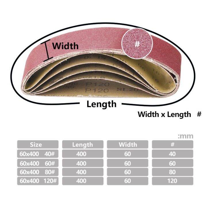 cw-cmcp-60x400mm-sanding-belts-grit-0-sander-attachment-grinder-polisher-power-เครื่องมืออุปกรณ์เสริม5pcs